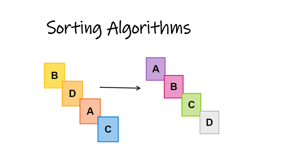 AlgoViz - Algorithm Visualizer Collection